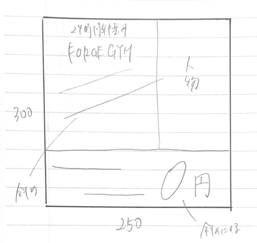 バナーデザインカンプ
